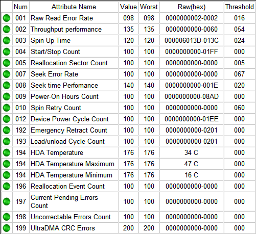 пример SMART данных (источник: ixbt.com)