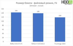 Reflect X быстрый тест новой версии - размер бэкапа в файловом режиме