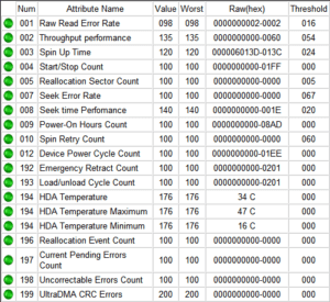 пример SMART данных (источник: ixbt.com)